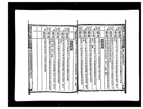 [下载][康氏七修族谱_93卷首尾各1卷]湖南.康氏七修家谱_五十八.pdf