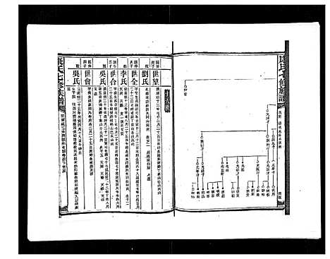 [下载][康氏七修族谱_93卷首尾各1卷]湖南.康氏七修家谱_五十八.pdf