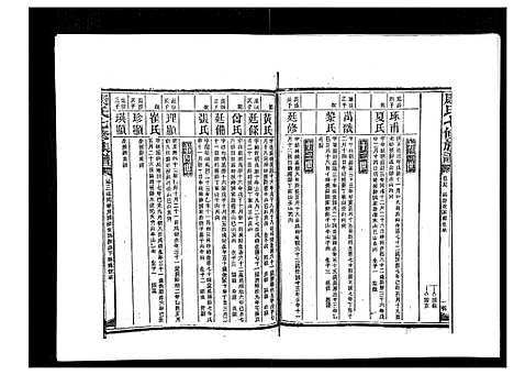 [下载][康氏七修族谱_93卷首尾各1卷]湖南.康氏七修家谱_五十九.pdf