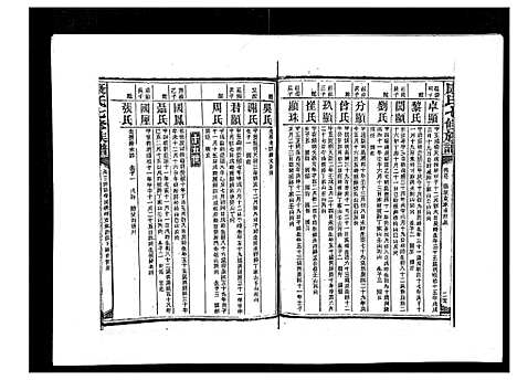 [下载][康氏七修族谱_93卷首尾各1卷]湖南.康氏七修家谱_五十九.pdf