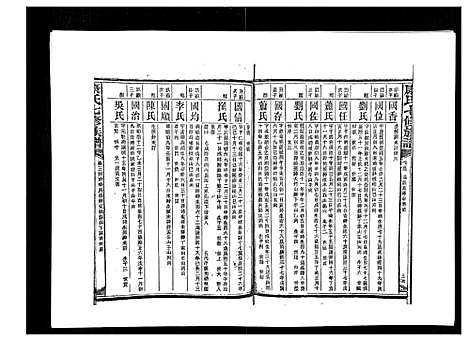 [下载][康氏七修族谱_93卷首尾各1卷]湖南.康氏七修家谱_五十九.pdf