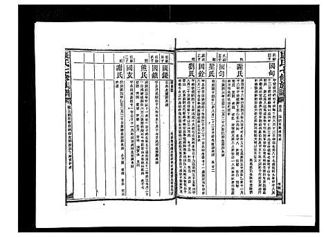 [下载][康氏七修族谱_93卷首尾各1卷]湖南.康氏七修家谱_五十九.pdf