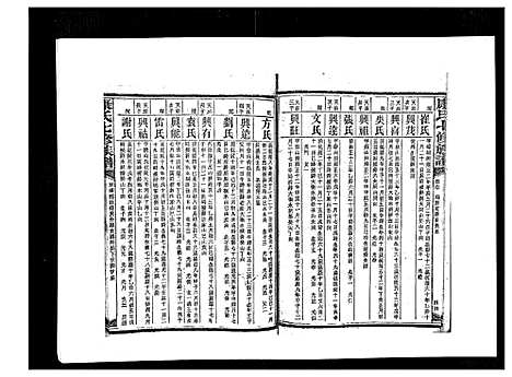 [下载][康氏七修族谱_93卷首尾各1卷]湖南.康氏七修家谱_六十.pdf