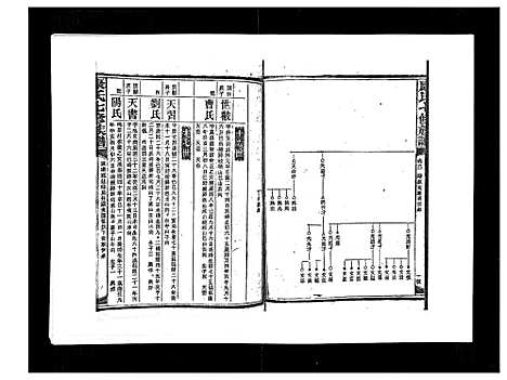 [下载][康氏七修族谱_93卷首尾各1卷]湖南.康氏七修家谱_六十一.pdf