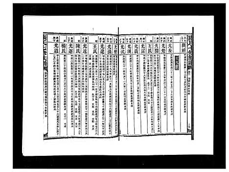 [下载][康氏七修族谱_93卷首尾各1卷]湖南.康氏七修家谱_六十一.pdf