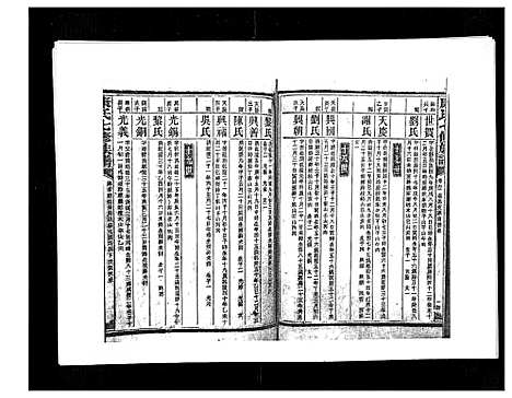 [下载][康氏七修族谱_93卷首尾各1卷]湖南.康氏七修家谱_六十二.pdf