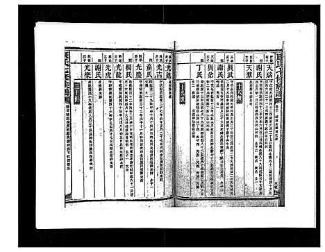 [下载][康氏七修族谱_93卷首尾各1卷]湖南.康氏七修家谱_六十二.pdf