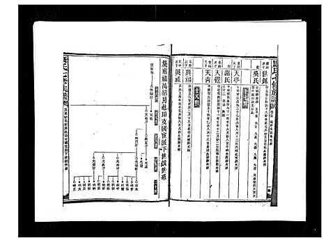 [下载][康氏七修族谱_93卷首尾各1卷]湖南.康氏七修家谱_六十五.pdf