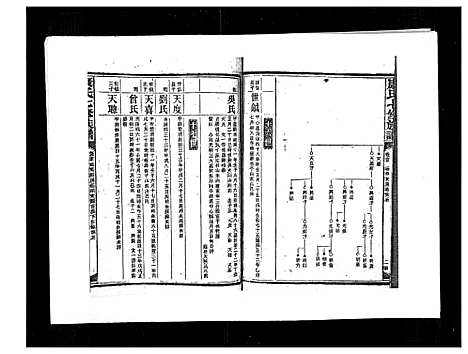 [下载][康氏七修族谱_93卷首尾各1卷]湖南.康氏七修家谱_六十五.pdf