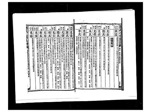 [下载][康氏七修族谱_93卷首尾各1卷]湖南.康氏七修家谱_六十五.pdf