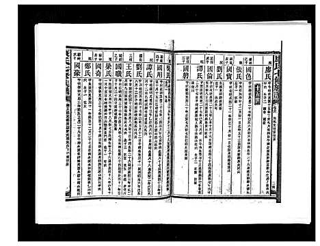 [下载][康氏七修族谱_93卷首尾各1卷]湖南.康氏七修家谱_六十六.pdf