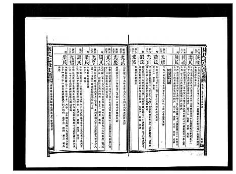 [下载][康氏七修族谱_93卷首尾各1卷]湖南.康氏七修家谱_六十七.pdf