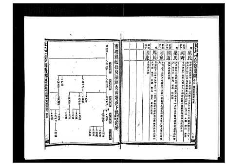 [下载][康氏七修族谱_93卷首尾各1卷]湖南.康氏七修家谱_六十八.pdf