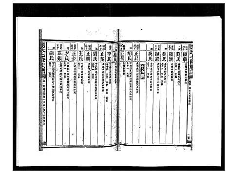 [下载][康氏七修族谱_93卷首尾各1卷]湖南.康氏七修家谱_七十.pdf