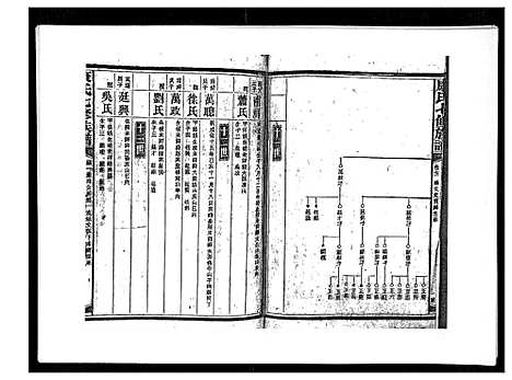 [下载][康氏七修族谱_93卷首尾各1卷]湖南.康氏七修家谱_七十二.pdf