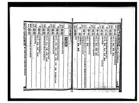 [下载][康氏七修族谱_93卷首尾各1卷]湖南.康氏七修家谱_七十二.pdf