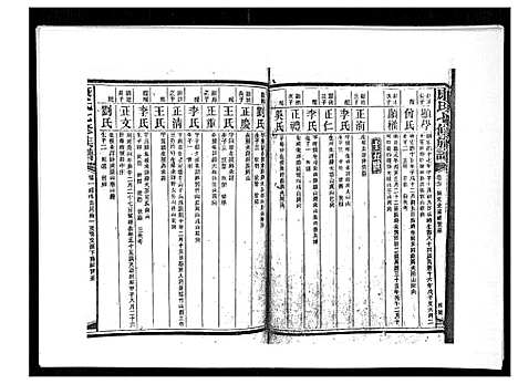 [下载][康氏七修族谱_93卷首尾各1卷]湖南.康氏七修家谱_七十二.pdf