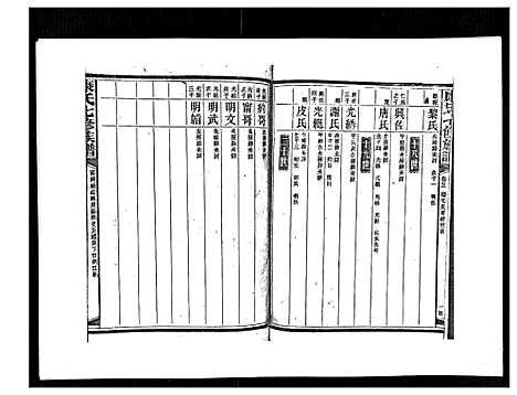 [下载][康氏七修族谱_93卷首尾各1卷]湖南.康氏七修家谱_七十三.pdf