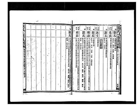 [下载][康氏七修族谱_93卷首尾各1卷]湖南.康氏七修家谱_七十三.pdf