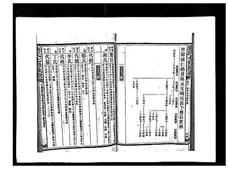 [下载][康氏七修族谱_93卷首尾各1卷]湖南.康氏七修家谱_七十四.pdf