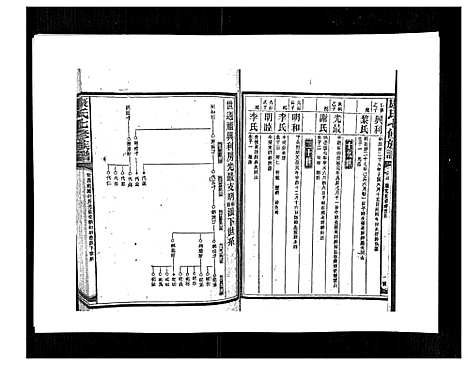 [下载][康氏七修族谱_93卷首尾各1卷]湖南.康氏七修家谱_七十五.pdf