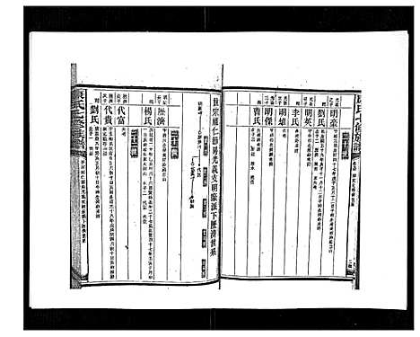 [下载][康氏七修族谱_93卷首尾各1卷]湖南.康氏七修家谱_七十六.pdf