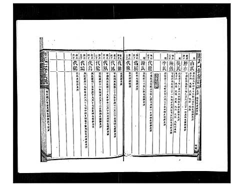 [下载][康氏七修族谱_93卷首尾各1卷]湖南.康氏七修家谱_七十六.pdf