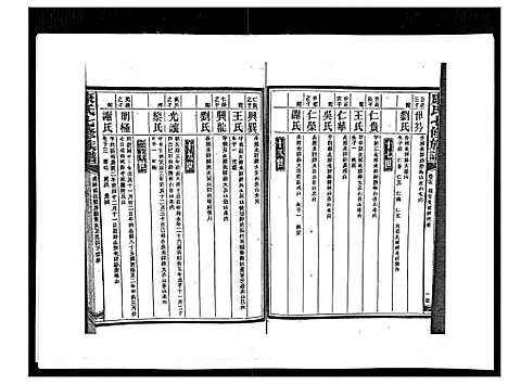 [下载][康氏七修族谱_93卷首尾各1卷]湖南.康氏七修家谱_七十七.pdf