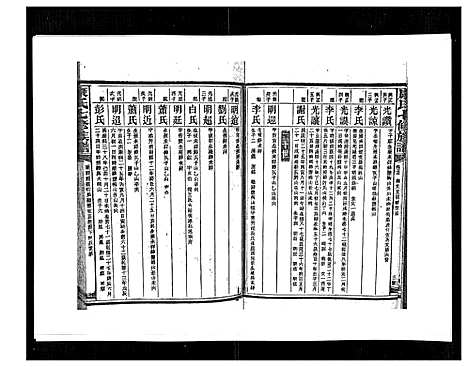 [下载][康氏七修族谱_93卷首尾各1卷]湖南.康氏七修家谱_七十八.pdf