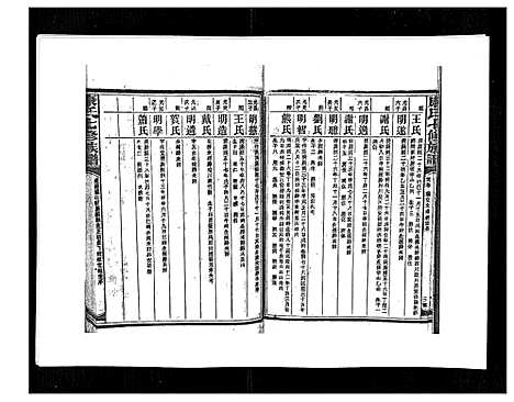 [下载][康氏七修族谱_93卷首尾各1卷]湖南.康氏七修家谱_七十九.pdf