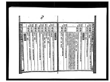 [下载][康氏七修族谱_93卷首尾各1卷]湖南.康氏七修家谱_八十.pdf