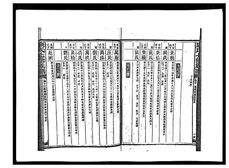 [下载][康氏七修族谱_93卷首尾各1卷]湖南.康氏七修家谱_八十一.pdf