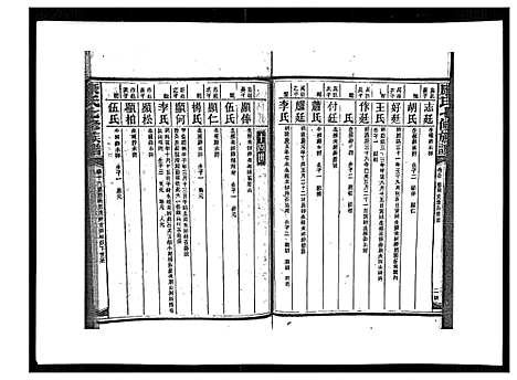 [下载][康氏七修族谱_93卷首尾各1卷]湖南.康氏七修家谱_八十一.pdf