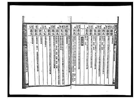 [下载][康氏七修族谱_93卷首尾各1卷]湖南.康氏七修家谱_八十一.pdf