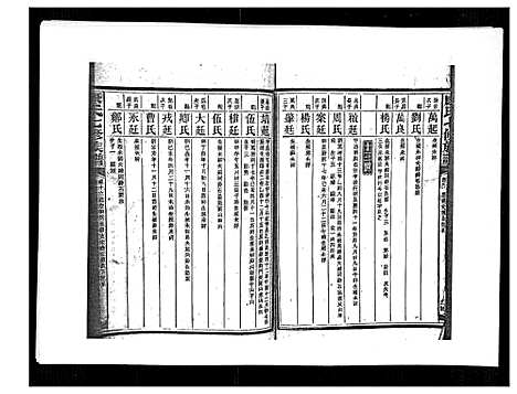 [下载][康氏七修族谱_93卷首尾各1卷]湖南.康氏七修家谱_八十二.pdf