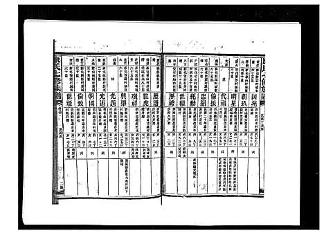 [下载][康氏七修族谱_93卷首尾各1卷]湖南.康氏七修家谱_八十四.pdf