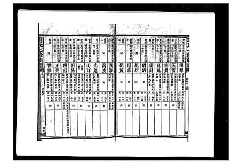 [下载][康氏七修族谱_93卷首尾各1卷]湖南.康氏七修家谱_八十四.pdf