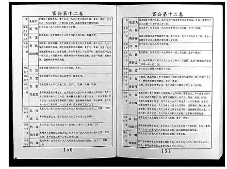 [下载][邝氏十五修族谱]湖南.邝氏十五修家谱_五.pdf