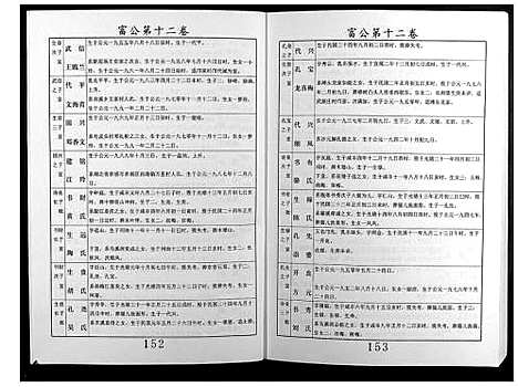 [下载][邝氏十五修族谱]湖南.邝氏十五修家谱_五.pdf