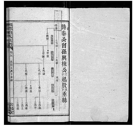 [下载][湘乡赖氏族谱_7卷首2卷]湖南.湘乡赖氏家谱_六.pdf