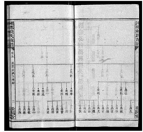 [下载][湘乡赖氏族谱_7卷首2卷]湖南.湘乡赖氏家谱_六.pdf