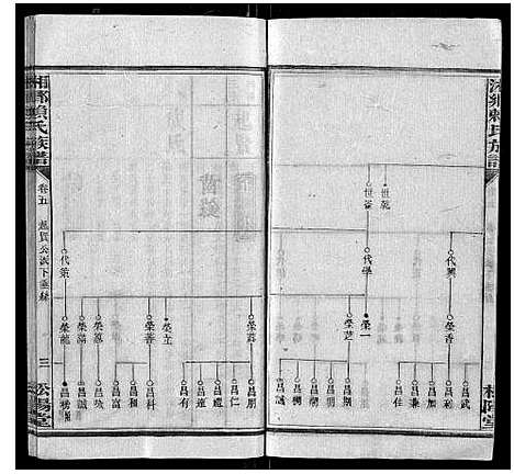 [下载][湘乡赖氏族谱_7卷首2卷]湖南.湘乡赖氏家谱_六.pdf