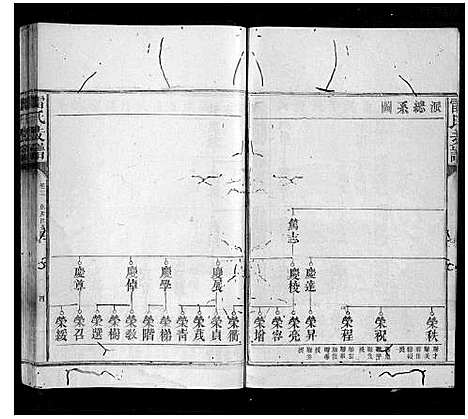 [下载][雷氏支谱_7卷首1卷]湖南.雷氏支谱_三.pdf