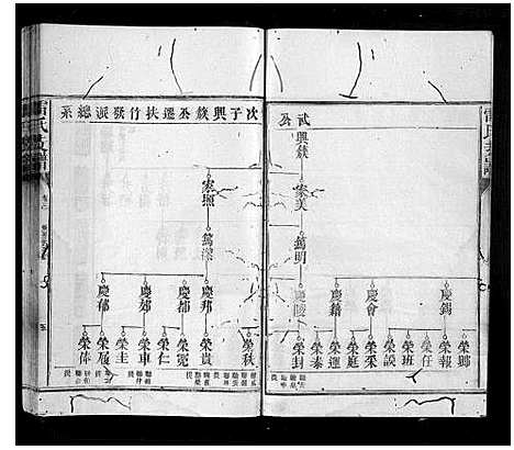 [下载][雷氏支谱_7卷首1卷]湖南.雷氏支谱_三.pdf