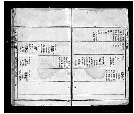 [下载][雷氏支谱_7卷首1卷]湖南.雷氏支谱_七.pdf