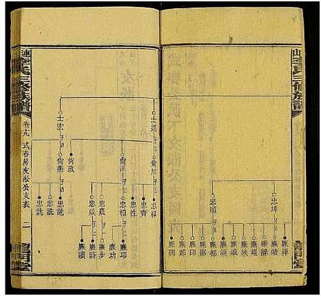 [下载][上湘李氏族谱_42卷首3卷_末1卷_连山李氏三修族谱]湖南.上湘李氏家谱_二十六.pdf