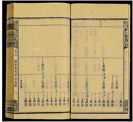 [下载][上湘李氏族谱_42卷首3卷_末1卷_连山李氏三修族谱]湖南.上湘李氏家谱_二十八.pdf