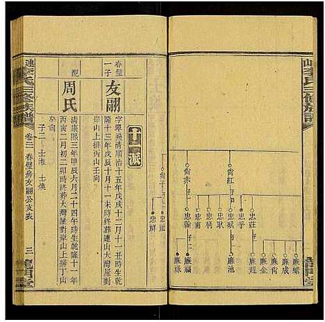 [下载][上湘李氏族谱_42卷首3卷_末1卷_连山李氏三修族谱]湖南.上湘李氏家谱_二十九.pdf