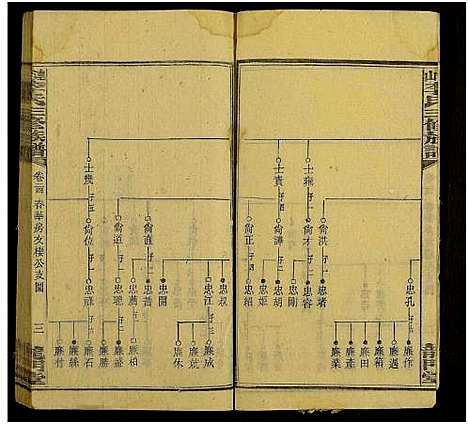 [下载][上湘李氏族谱_42卷首3卷_末1卷_连山李氏三修族谱]湖南.上湘李氏家谱_三十三.pdf