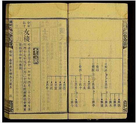 [下载][上湘李氏族谱_42卷首3卷_末1卷_连山李氏三修族谱]湖南.上湘李氏家谱_三十三.pdf